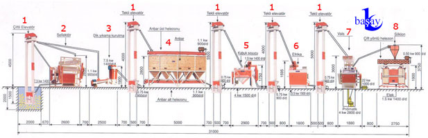 Number 1 Flour Milling System - Washing & Resting