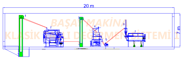 Classic Stone Milling System