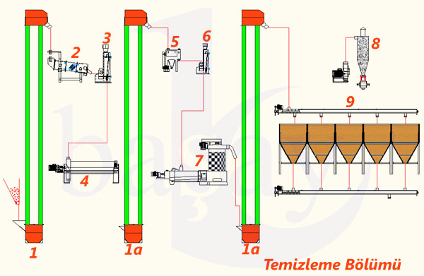 Kompakt Temizleme Bölümü