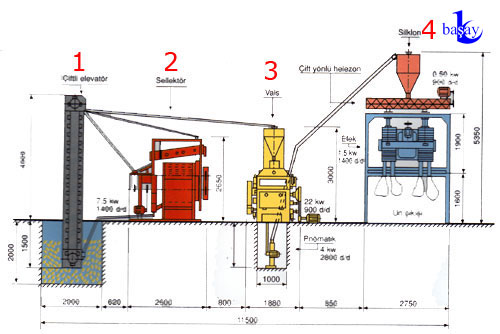 Dry System