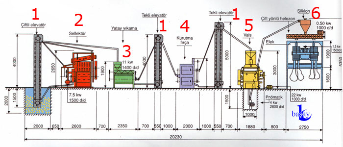 Washing and Drying System #2